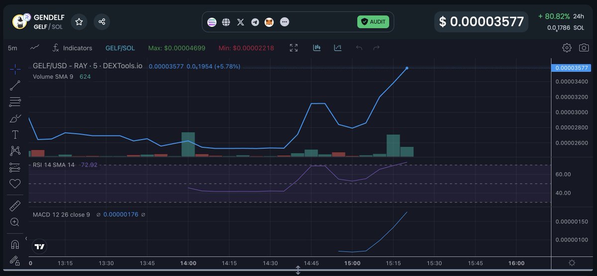SOLbagapp's tweet photo. The $GELF lings are taking over. Drop your SOL wallet address. 

REPOST &amp; LIKE

There is magic in the air for 1 wallet. 

https://t.co/YtPv6wvfo4 https://t.co/rVCU5DUEHe