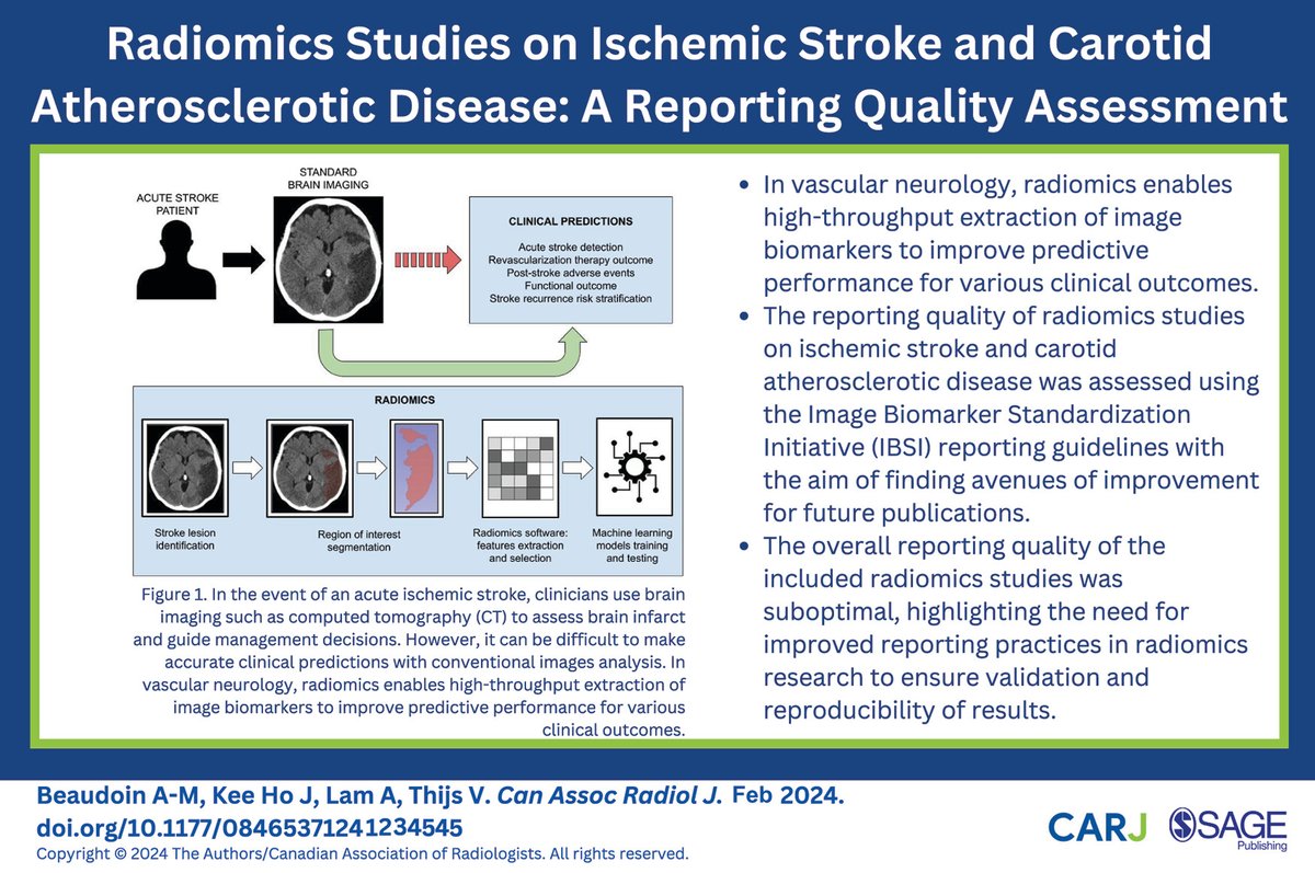 This #openaccess reporting quality assessment reports on radiomics studies on ischemic stroke and carotid atherosclerotic disease: doi.org/10.1177/084653… @CARadiologists @SageJournals #radiology #radres