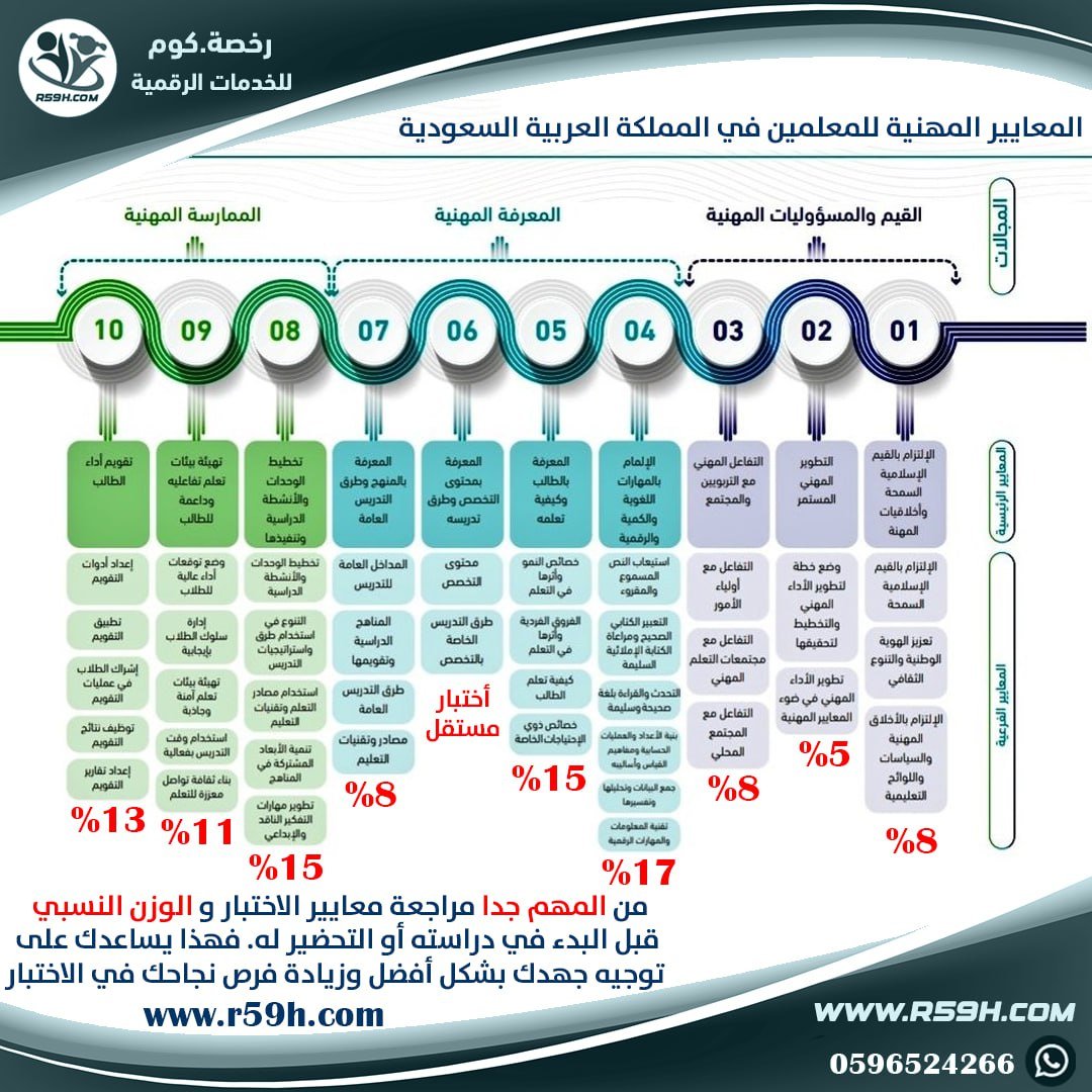 رخصة.كوم tweet media