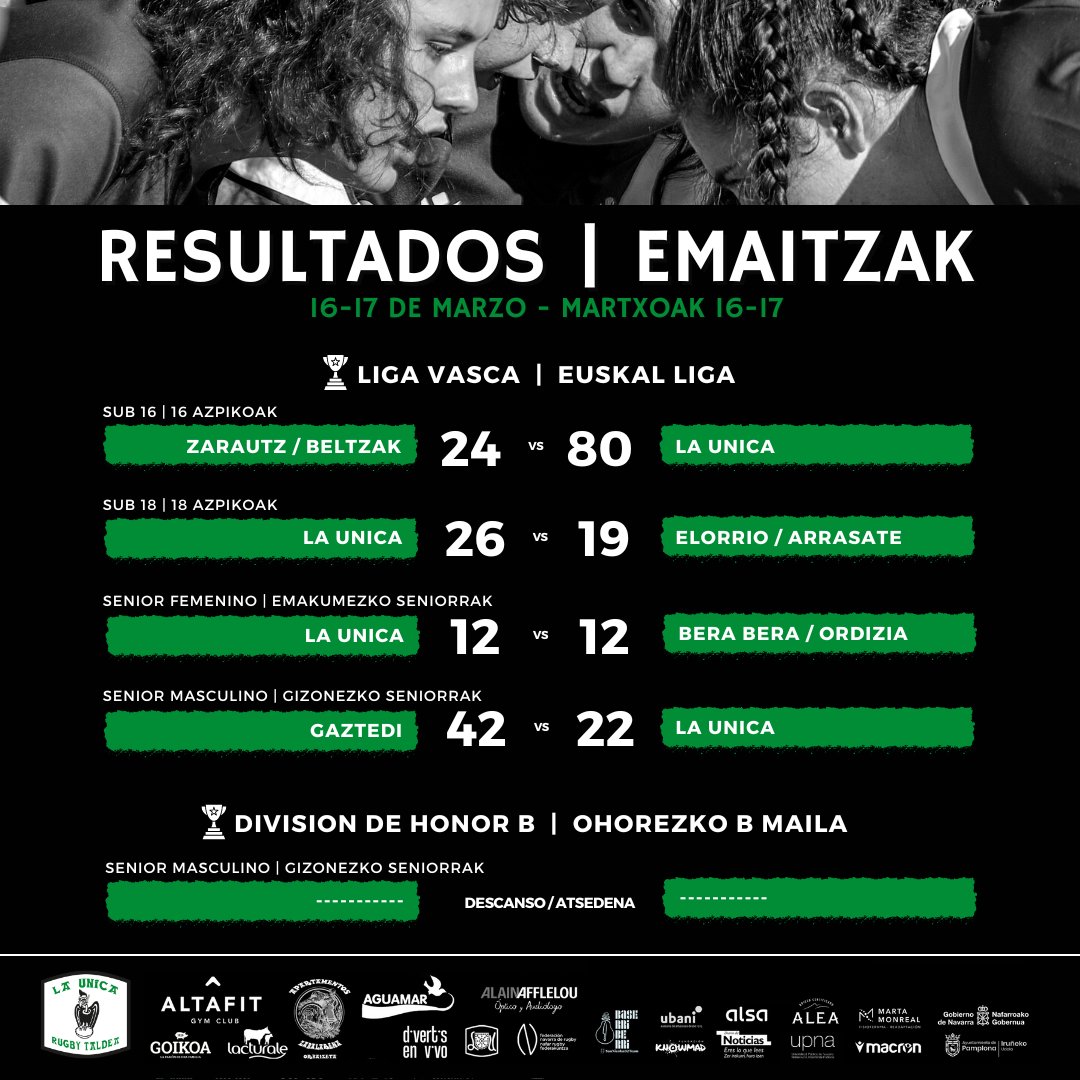 LaUnicaRugby's tweet photo. 🔚🏉 RESULTADOS DEL FIN DE SEMANA | ASTEBURUKO EMAITZAK
@zarautzrugby, @ElorrioRugby, @RugbyArrasate, @beraberart, @ORDIZIARUGBY, @gaztedi_rugby.
@altafit @alainafflelou Apartamentos Zabalarena
@naparugby @unavarra
#AnimatuEtaBultz #taldeagara #aupalurt #rugbynavarro https://t.co/OZO73orkAg