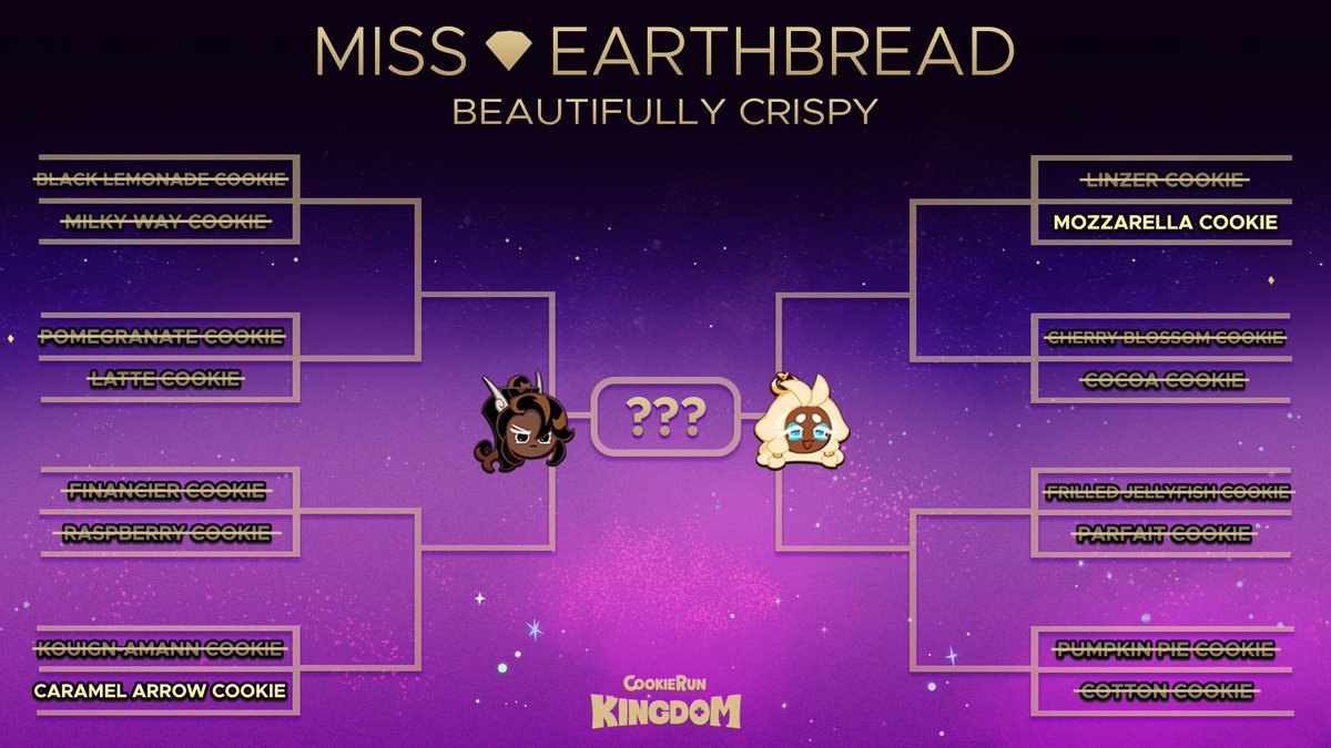 CRKingdomEN's tweet photo. It all comes down to this... THE GRAND FINALE! 😍 

Only #CaramelArrowCookie or #MozzarellaCookie will be crowned the first ever #MissEarthbead! 👑

This is your last chance to vote! Be sure to vote through our Instagram, Twitter, and Discord! Join our Discord for your vote to count 2x! 🗳️ 

#CookieRun #CookieRunKingdom #CRK #MissEarthbread2024