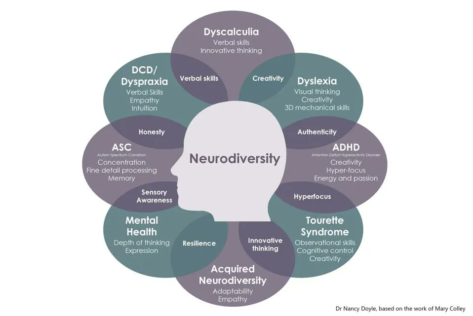 lego_based's tweet photo. Neurodiversity is not a problem to be solved but a diversity to be embraced
Our Lego-based Therapy programs provide a supportive environment where neurodiverse individuals can thrive, build connections & unleash their creativity.
#LegoBasedTherapy #InclusionMatters https://t.co/STGHlJtaal