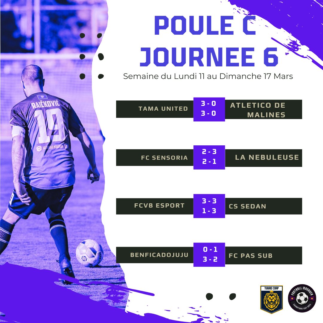 Tugais__'s tweet photo. 🟣⚫️Voici les résultats de l'avant dernière Journée de la Champions Cup Football Manager 2024 🏆⚽️🥇

Des Résultats serré et beaucoup de team qui n'arrivent pas à se départager....

La J7 s'annonce indécise !

#FM24 #fmultras #CCFM24 https://t.co/r5OyZr15PY