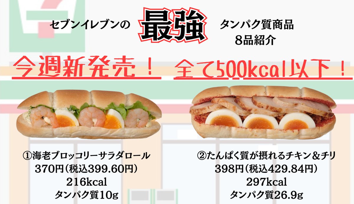 surume4832's tweet photo. これは知っておいて欲しいのですが、サラダチキンやプロテインドリンクでタンパク質を摂取しようとするお客様が多すぎる。タンパク質は大事だからと言って同じ商品ばかりだと飽きるし、心の健康にも良くない。そんなお客様のために、今週新発売で、かつ美味しくタンパク質が摂れる商品を8品詳しく紹介。

どれもあなたの筋肉やダイエットに良い影響を与える商品ばかりなので、最後まで見て頂けると嬉しいです。

時間がない人は、画像だけでも見れば8割程分かるように作成したので、気になる所はブクマして後でゆっくり見てくだいね。

①海老ブロッコリーサラダロール
熱量：216kcal、たんぱく質：10.0g、脂質：8.4g、炭水化物：26.7g（糖質：23.7g、食物繊維：3.0g）、食塩相当量：2g

タンパク質豊富なエビ、卵、ブロッコリーを手軽に摂取できる便利なロールパンが登場。脂質もそんなに高くないのが嬉しい。

②たんぱく質が摂れるチキン＆チリ
熱量：297kcal、たんぱく質：26.9g、脂質：8.4g、炭水化物：30.7g（糖質：26.2g、食物繊維：4.5g）、食塩相当量：2.1g

前回の同じ商品よりタンパク質1.1gアップ。筋肉も喜ぶ1品。タンパク質摂りたいと思ったら、これを選べばOK。

③柚子香る　焼き鯖だし茶漬け
熱量：234kcal、たんぱく質：13.4g、脂質：2.5g、炭水化物：40.2g（糖質：38.8g、食物繊維：1.4g）、食塩相当量：2.9g

サバをほぐして、お茶漬け出いただける新しい1品。とにかく低脂質、高タンパクと、女性に嬉しい量です。

④炊き出しガラスープの　冷し醤油ラーメン
熱量：405kcal、たんぱく質：15.0g、脂質：8.6g、炭水化物：69.4g（糖質：64.5g、食物繊維：4.9g）、食塩相当量：4.3g

400kcal超えますが、脂質も案外低く、タンパク質も15gと優秀。食物繊維も何気に多い。

⑤たんぱく質が摂れる鶏のトマト煮
熱量：203kcal、たんぱく質：22.8g、脂質：8.6g、炭水化物：10.4g（糖質：6.6g、食物繊維：3.8g）、食塩相当量：2.2g

なんと203kcalでタンパク質22.8g摂れるのはダイエッターとしてはありがたい1品。鶏肉とブロッコリーをトマトソースで美味しく頂けます。

⑥豆鼓香る　鶏肉と野菜のピリ辛炒め
熱量：256kcal、たんぱく質：14.4g、脂質：13.1g、炭水化物：22.3g（糖質：18.1g、食物繊維：4.2g）、食塩相当量：2.4g

若干脂質高めですが、カロリー、タンパク質共に優秀。ピリ辛好きにおすすめ。

⑦あかにし貝
熱量：49kcal、たんぱく質：9.7g、脂質：0.3g、炭水化物：2.3g（糖質：2.0g、食物繊維：0.3g）、食塩相当量：0.9g

タンパク質摂取にもってこいの1品。
低カロリーで助かります。間食やおつまみにも。

⑧いかときゅうりの葱塩サラダ
熱量：95kcal、たんぱく質：12.1g、脂質：3.3g、炭水化物：4.8g（糖質：3.5g、食物繊維：1.3g）、食塩相当量：2.2g

こちらも低カロリーで高タンパクな1品。小腹が空いた時や普段の食事プラスもう1品の時におすすめ。

とにかく今週のセブンイレブンの新商品は美味しくタンパク質摂取できる商品が沢山ありました。

タンパク質摂取でお悩みのあなたの力になりたい想いで今回はこのツイートを作成しました。

普段から健康やダイエット、ボディメイクに役立つコンビニの最強商品を紹介。発信しています。

これからも知りたい！面白い！と思って頂けた方は
@surume4832
をフォローお願いします。
 
最後に。今週のセブンイレブン新商品の中で、最もおすすめできる最強タンパク質商品。それはプロフに書きましたので、是非ご覧ください。

最後までお付き合い頂き、ありがとうございました。