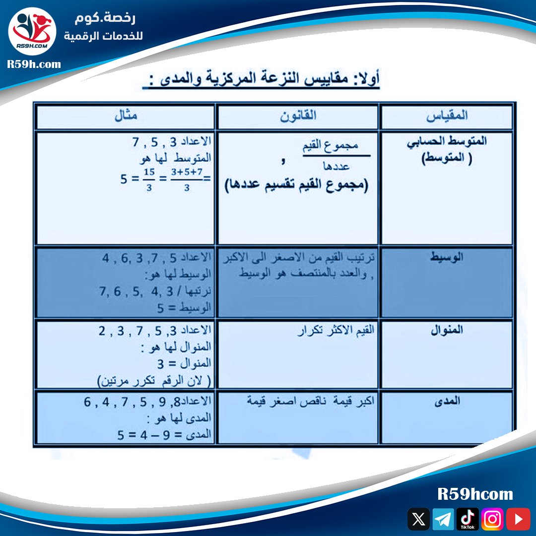 رخصة.كوم tweet media