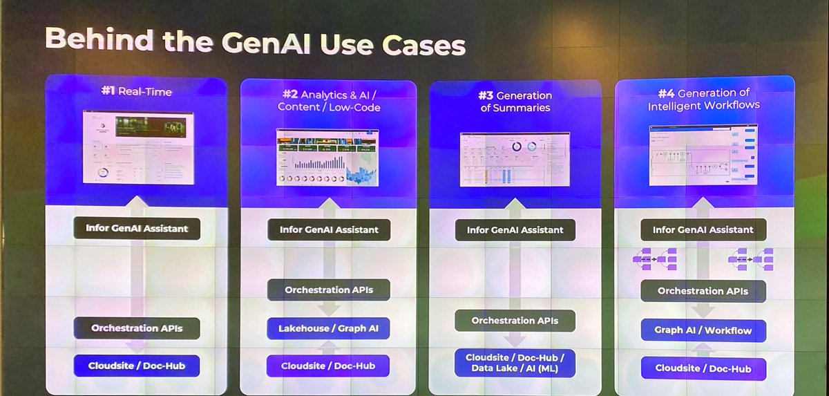 And here are the four ways <a href="/Infor/">Infor</a> will be harnessing #GenAI as explained at the #InforInnovationSummit