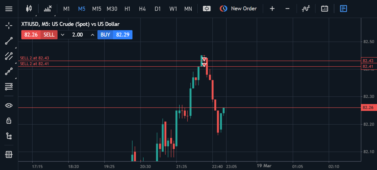 If you know of something more accurate than this.... IM ALL EARS!!!!   You don't, trust me. #Goldbach <a href="/hopiplaka/">Hopiplaka</a> <a href="/GoldBachTrading/">Goldbach (GB)</a> 
Oil.....TO THE TICK...