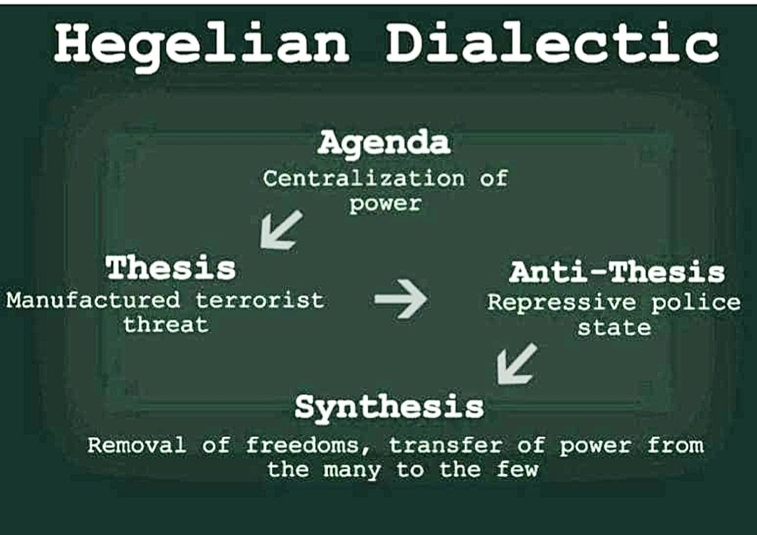 GRE8TBLACKSHARK's tweet photo. Familiarize yourself with this method,& you'll have a complete understanding of how the world's governments operate,ESPECIALLY in the west.
#YouMustLearn https://t.co/Ifyl2uooaC
