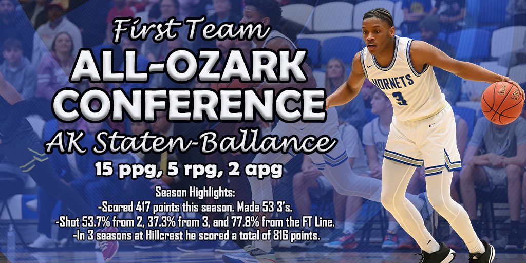 Hillcrest Basketball (@hillcrestbball) on Twitter photo Congrats to Senior AK Staten-Ballance for making First Team All-Ozark Conference! <a href="/_akstaten_/">Akarius Staten-ballance</a> <a href="/Hillcrest_SPS/">Hillcrest High School</a> Congrats to Senior AK Staten-Ballance for making First Team All-Ozark Conference! <a href="/_akstaten_/">Akarius Staten-ballance</a> <a href="/Hillcrest_SPS/">Hillcrest High School</a>