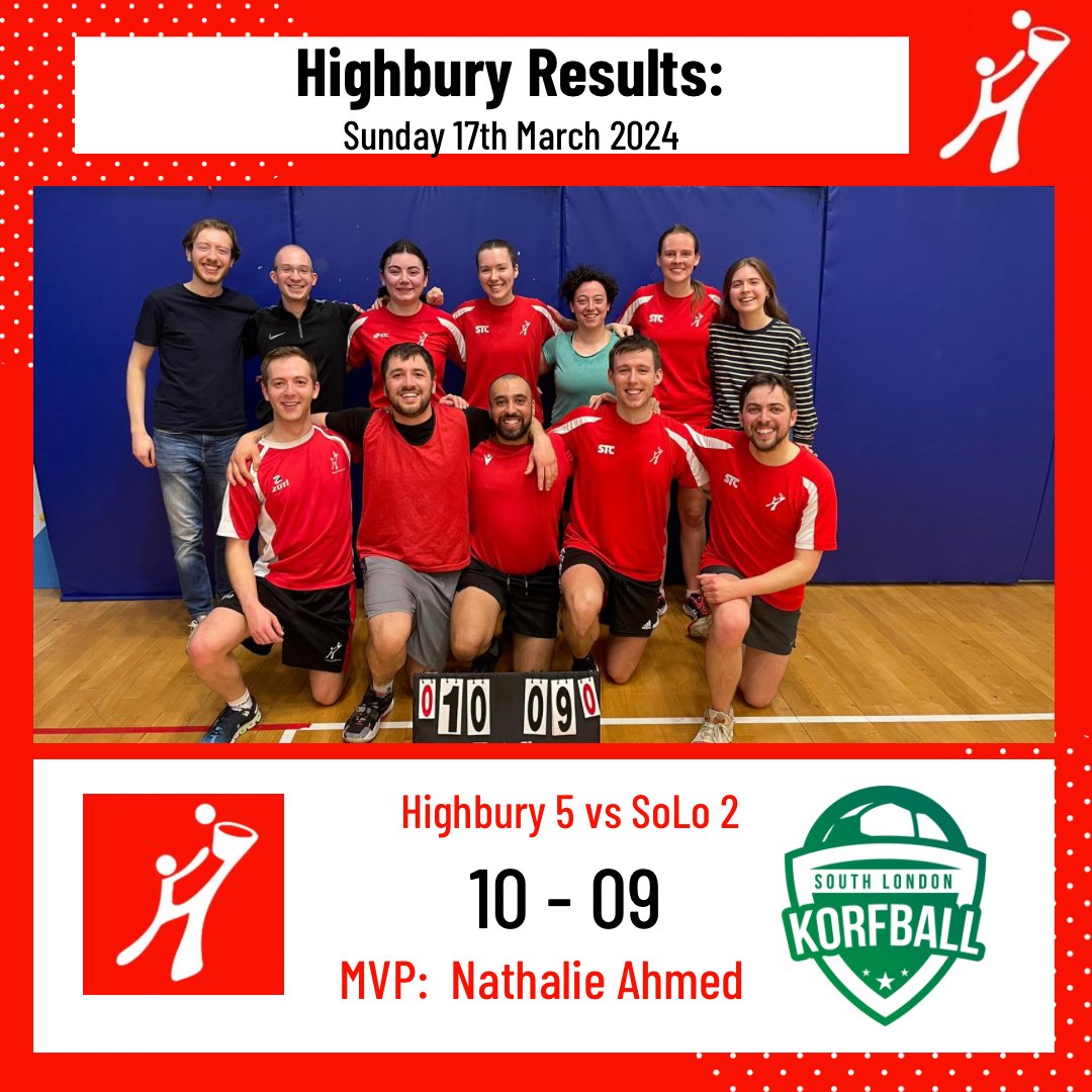 Highbury_KC's tweet photo. Three home games yesterday with the 3s and 5s securing wins against Croydon 1 and SoLo 2 🥳❤️ Sadly it was a loss for the 4s against SoLo 1 but well done to our MVPs Hugh, Ben and Nathalie! https://t.co/okF4FNVEKM