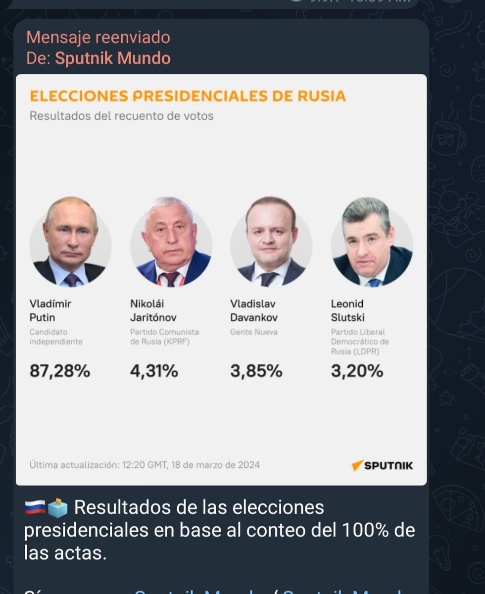 Contundente Victoria del Líder Mundial,  Vladimir Putin  , con esto gana el Heróico Pueblo Ruso y el Mundo,  .
Los Fascistas,  Neo-Nazi de Occidente tiemblan tras la victoria de este Gran Lider .