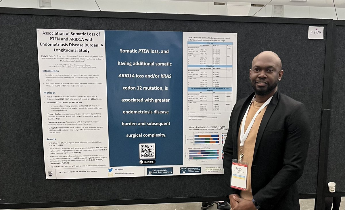 Had the opportunity to present key findings from of my PhD studies at the Society for Reproductive Investigation Annual Meeting last week! It was great seeing all the other amazing work being done in the #endometriosis space globally! 💫 #SRI2024 @SRIWomensHealth @PelvicPainEndo