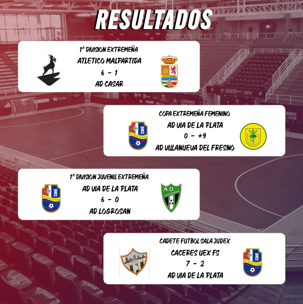 🏆 RESULTADOS DEL FIN DE SEMANA 🏆

Nuestras chicas no pasan a la siguiente fase de la Copa de Extremadura Femenina. Un hecho histórico haber podido disfrutar de esta competición por primera vez.

#VamosVia #VIAAA #AUAUAU