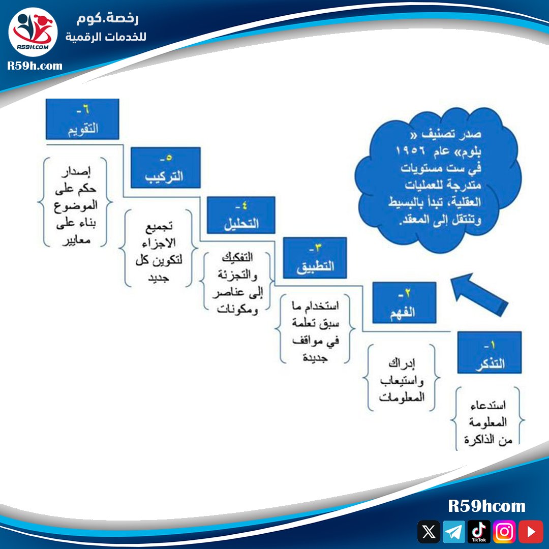 رخصة.كوم tweet media