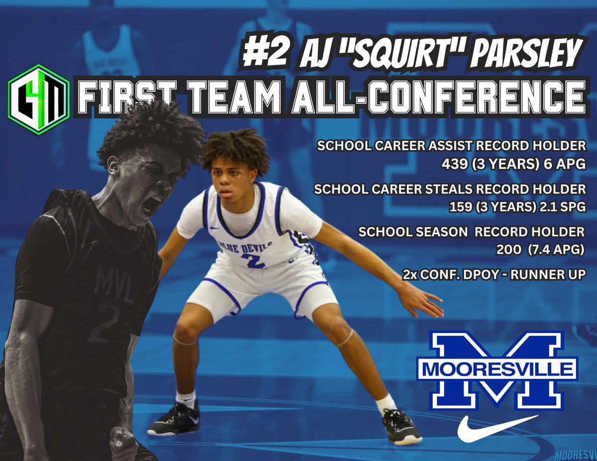 Played Full Game (32+ min) 16X this year. @MooresvilleMB All-Time Ast & Stls Record Holder. Lost Conf. DPOY to a 6-10 center with 20-16 vote. COLLEGE POINT GUARD. @langstonwertzjr @HereGoJayAgain @mooresvilletrib @charlottepreps @8Ballahoopinsi1 @Coach_Rick57 BIG NEWS SOON!!!