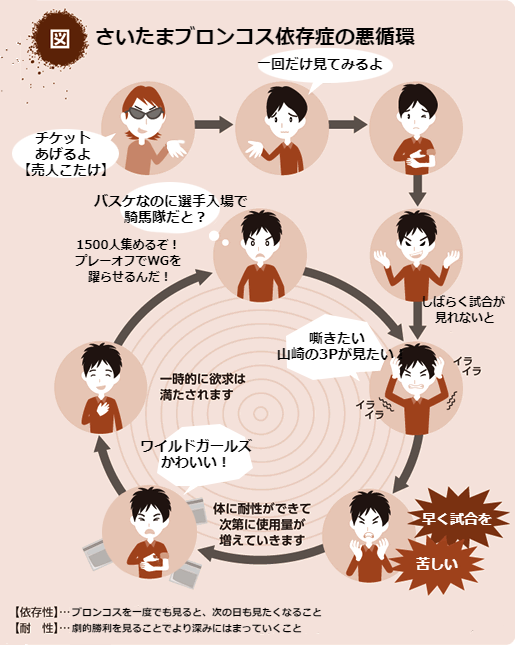 我ながらこたけ社長のところがうまくできたの自負している。

1500人入場のためにみんな所沢に行こう！

がんばれブロンコス！

#さいたまブロンコス　#WILDGARLS　<a href="/WILDGIRLS2023/">BRONCOS WILD GIRLS</a> <a href="/minori_013/">MINORI</a> @yakocheeeer