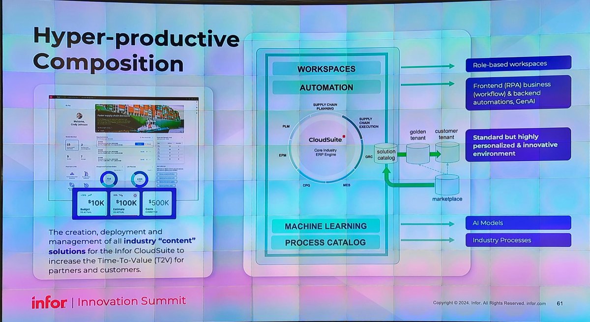 And it's <a href="/rickrider3s/">Rick Rider</a> turn - talks hyper productive competitions ... #InforInnovationSummit
