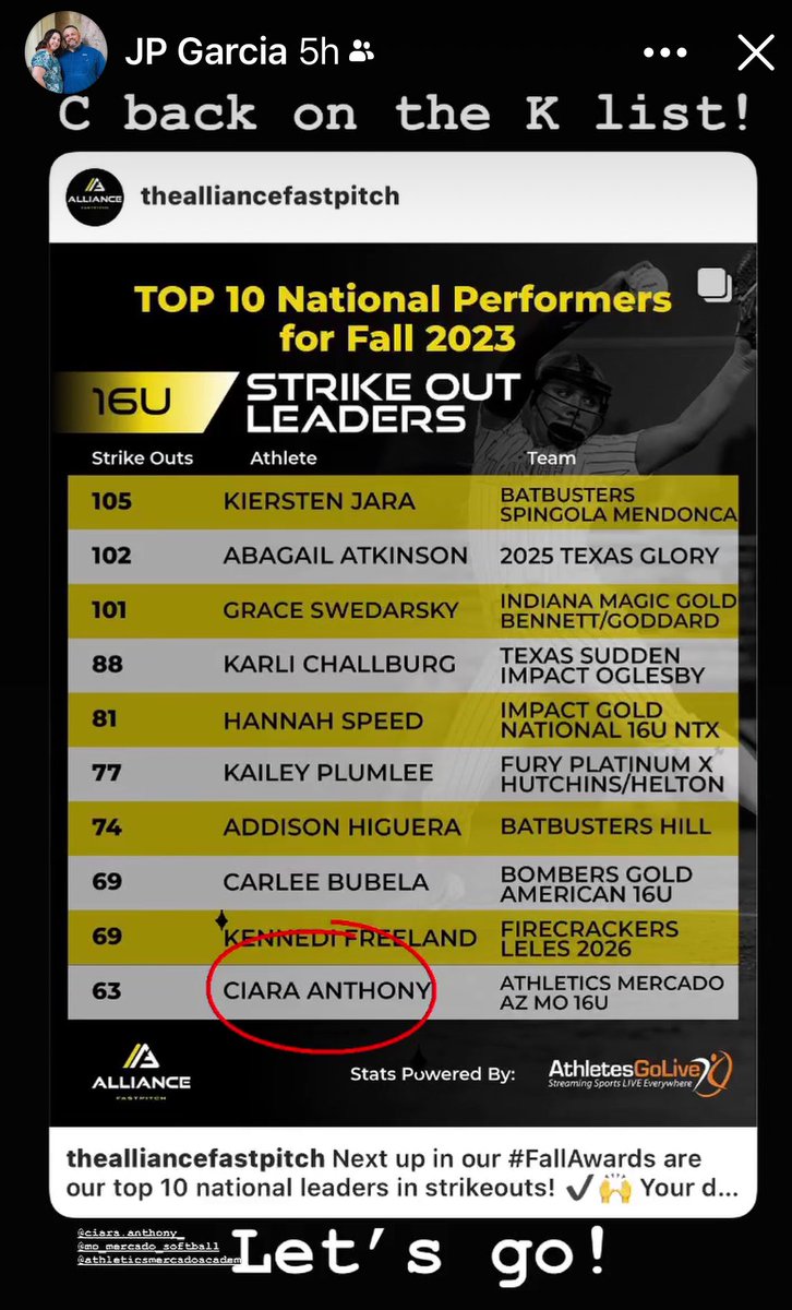 BrittDavis10's tweet photo. Congratulations, Ciara! So proud of you and the work you put in! @ciara_anthony_ https://t.co/J8tvbNQNrP
