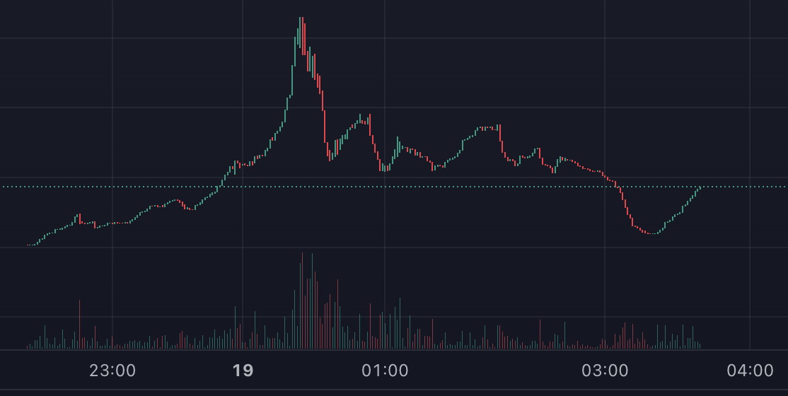 deeznutsonTON's tweet photo. This is what a real @ton_blockchain community coin looks like. We had panic sellers thinking Devs sold their bags. We didn't sell.

We're passing DEEZNUTS down to our kids.

Look how beautiful this Moon Reversal is!

#deeznuts #toncoin #ton #meme https://t.co/Xo7uhPAgW6