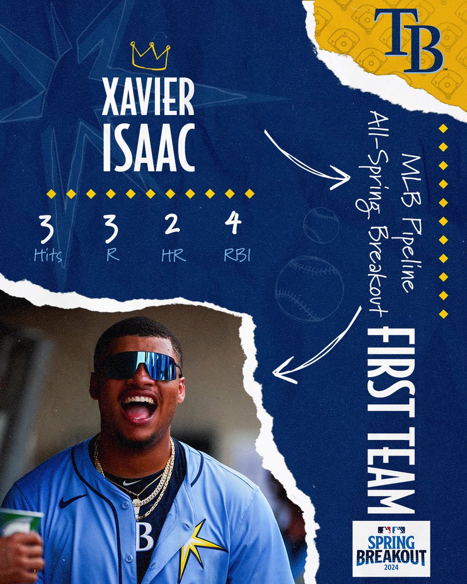 Xavier Isaac absolutely mashed baseballs on Friday and was selected to the First Team All Spring Breakout Team! Congrats, X!