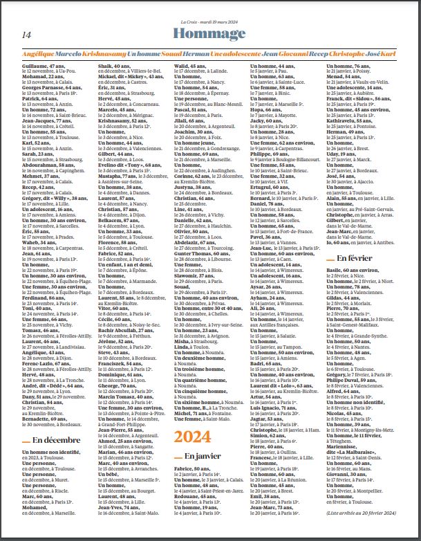 "Ces 656 personnes, dont les noms ont été réunis par le Collectif Les Morts de la rue, avaient 48 ans en moyenne. 561 hommes, 68 femmes, 10 personnes de plus de 80 ans, 10 enfants de moins de 4 ans et 7 mineurs entre 15 et 19 ans."

Dans La Croix, demain
