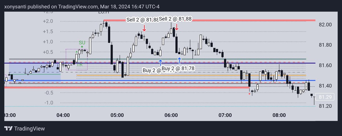 Starting the week strong 6R on the bag <a href="/ict_concepts/">Kitt</a>, #DRXICT CL and ES