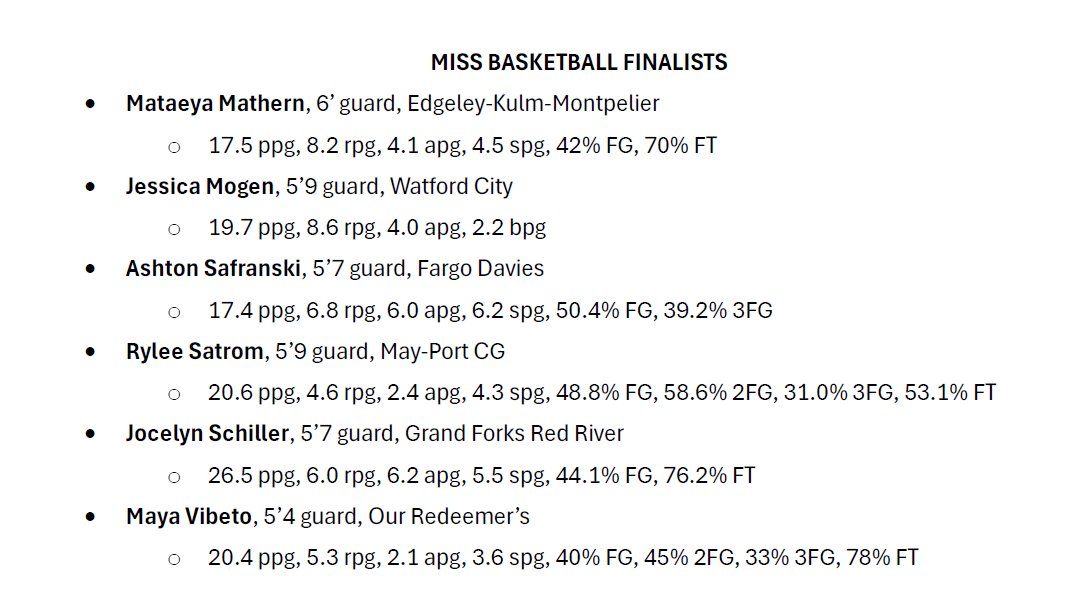 North Dakota Miss Basketball Finalists: 
Mataeya Mathern 
Jessica Mogen 
Ashton Safranski 
Rylee Satrom 
Jocelyn Schiller 
Maya Vibeto 

#NDAPSSA will announce Miss Basketball on Friday at 4pm Central. 

Additional information:
ndapssa.com/MissBasketball 

#NDpreps