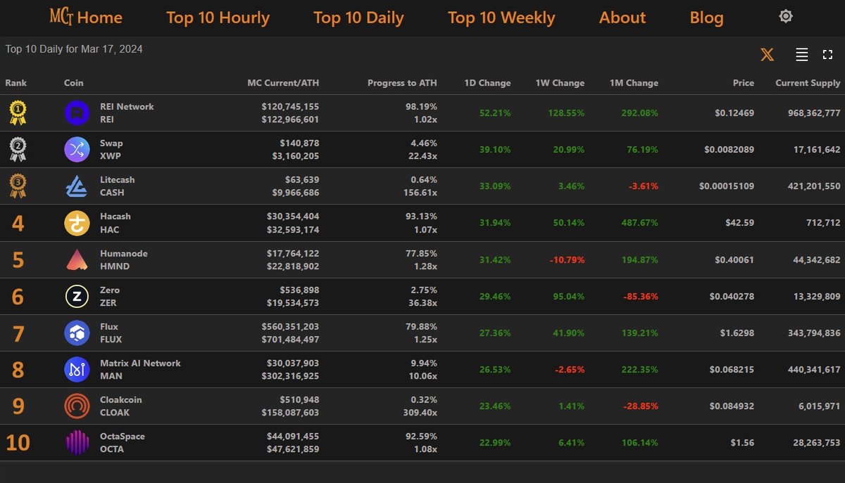 MarketCapTracker tweet media