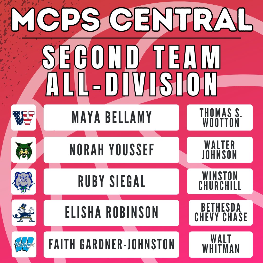 B-CC Girls Basketball tweet media