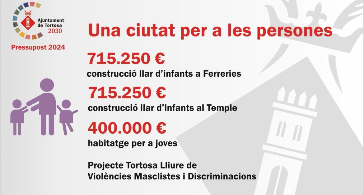 Presentació pressupostos 2024
Les persones al centre
Una Tortosa més feminista!
@ajuntamentdetortosa