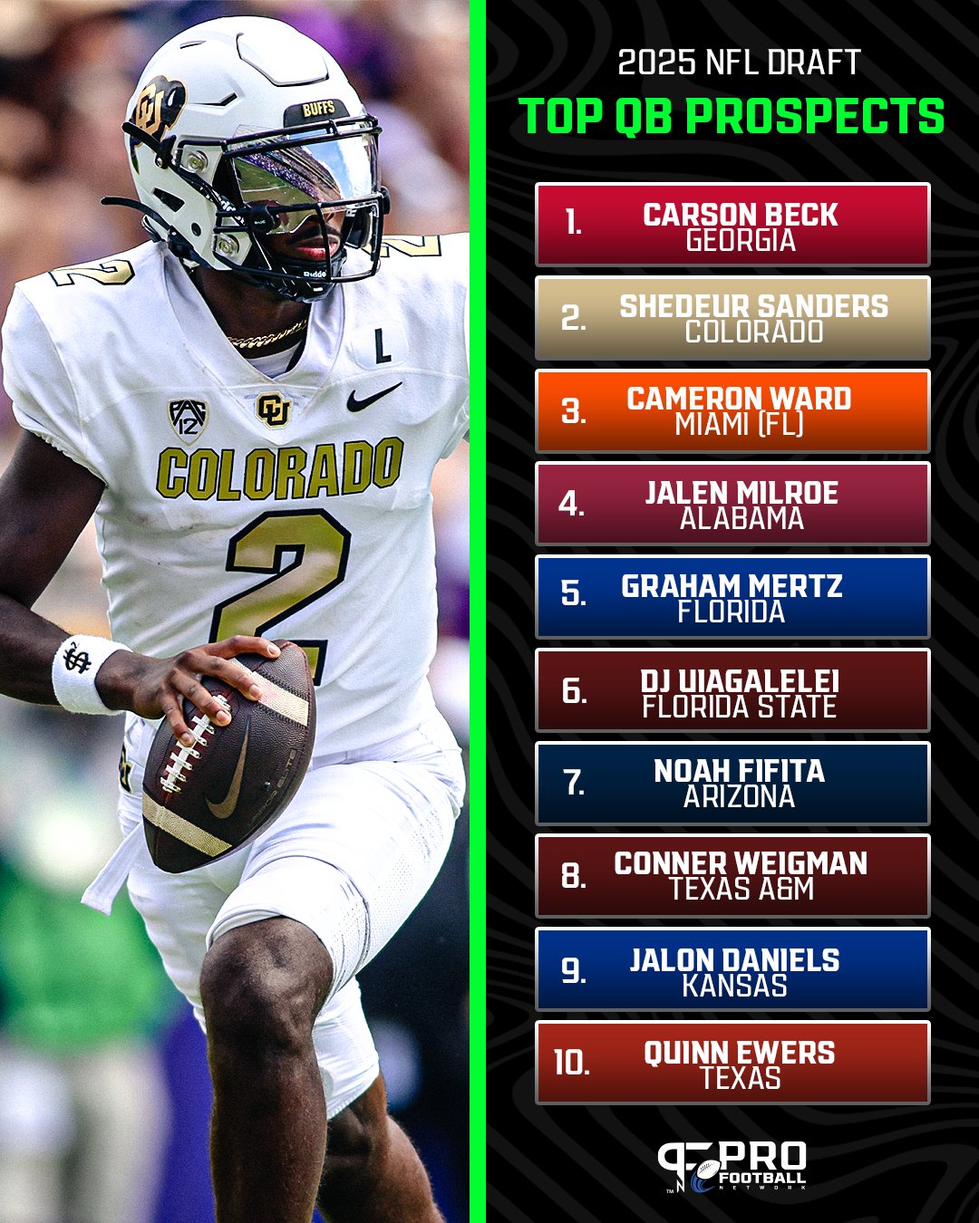 Top 10 2025 NFL Draft QB Rankings: Future Stars Revealed