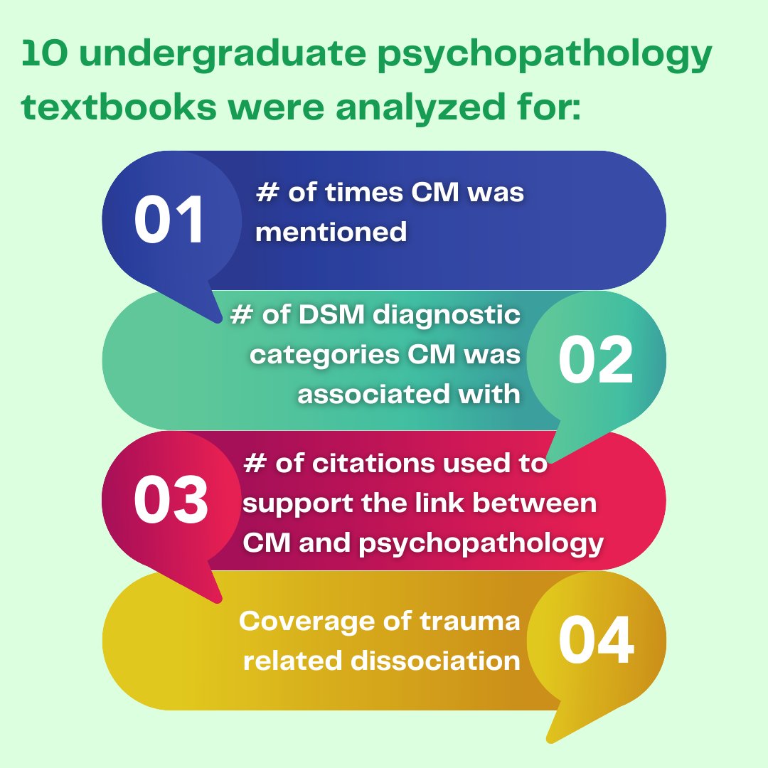 ShaeNester's tweet photo. 🚨 New publication! We reviewed 10 undergraduate psychopathology textbooks to examine the adequacy of their coverage of childhood maltreatment and dissociation. What did we learn? Textbooks still need ample improvement! https://t.co/OjbuCyyn9r https://t.co/5gl306x5Sl