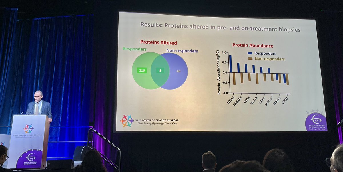 Translational biomarkers of response to Enzalutamide in #endometrialcancer presented by <a href="/AnilSoodMD/">Anil Sood</a> <a href="/MDAndersonNews/">MD Anderson Cancer Center</a> #SGOMtg