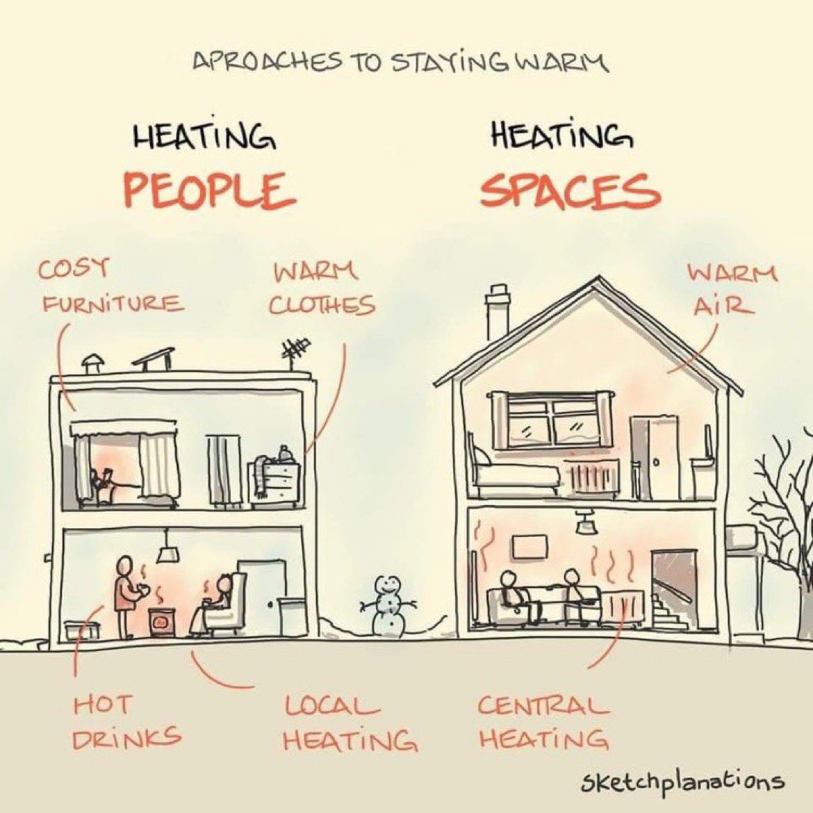 0xAlaric's tweet photo. The indoor heating thread: REDUX

When leftists post stuff like this, it’s a deep betrayal of their psychology. 

They say the quiet part out loud.

1/ https://t.co/UVvGkIBjnq
