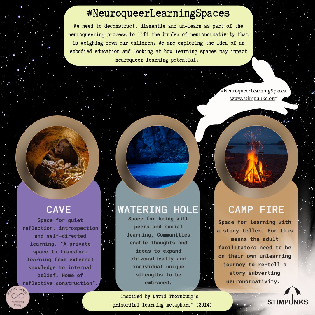 autisticrealms's tweet photo. #NeuroqueerLearingSpace continues with @stimpunks
Our submissions page is open for blogs/art to inspire others &amp; share ideas.
We are exploring un-learning as part of the neuroqueering process, an embodied education, radical cognitive and somatic liberty.
https://t.co/pqbVyzaTzn https://t.co/BcHeiGrBEY