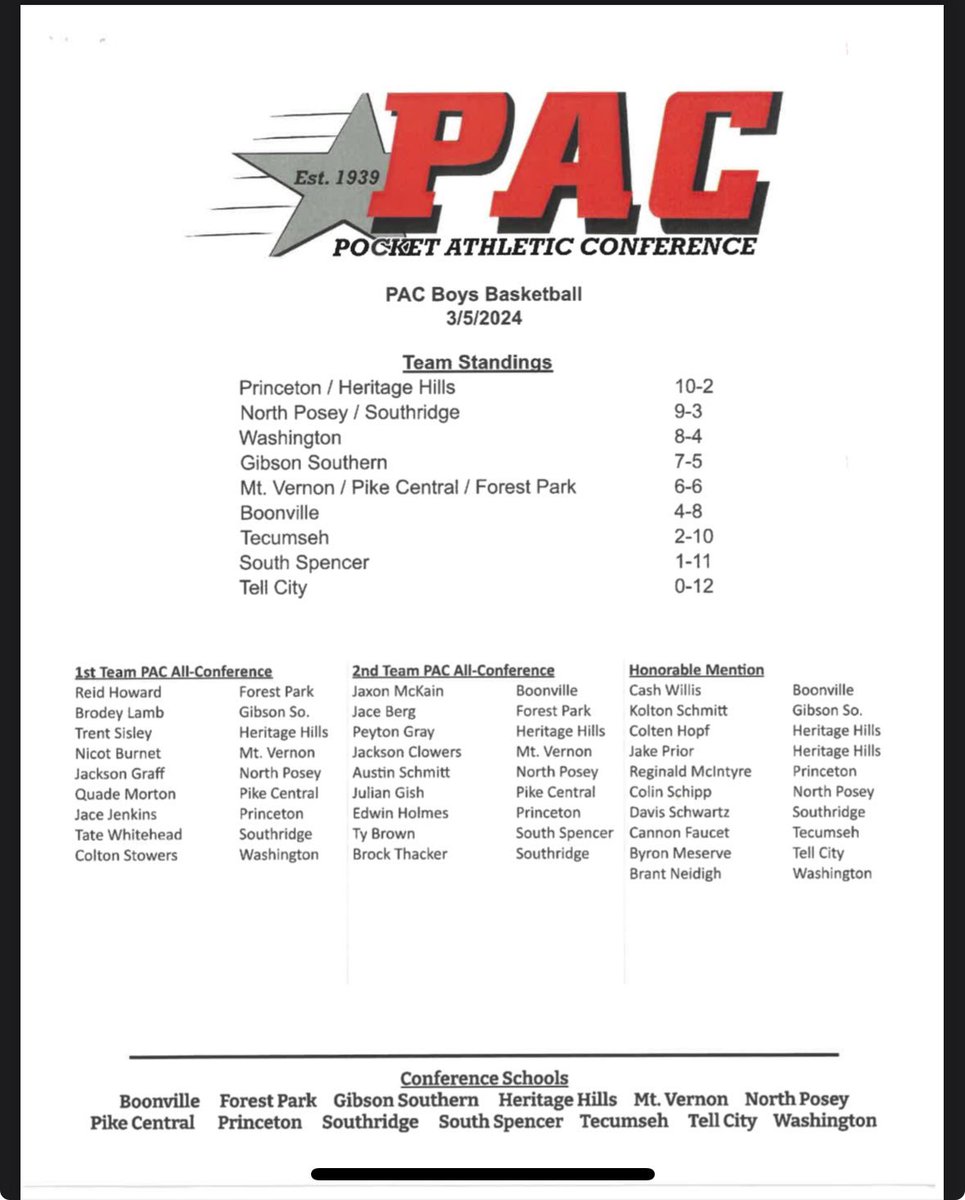 North Posey Hoops tweet media