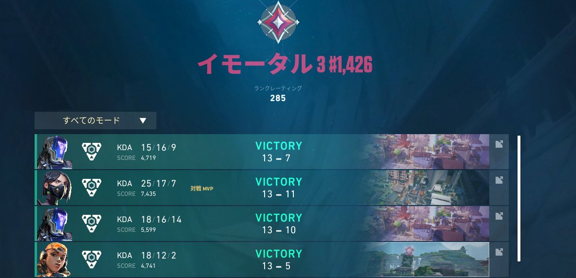 TajReX (@tajrexxx) on Twitter photo Winning Harbor's Crest #5 vs <a href="/AxlEsports/">Axl Esports</a> <a href="/Yariesport/">Yari</a> <a href="/flickvalorant/">Flick</a> team
500dolarów do kiermany
with:
<a href="/luckyMrJ1/">lucky Mr.J</a>
<a href="/f4ngeervl/">KC f4ngeer 西索</a>
<a href="/Anxios2/">Anxios</a>
<a href="/DandaVALO/">Danda</a> Winning Harbor's Crest #5 vs <a href="/AxlEsports/">Axl Esports</a> <a href="/Yariesport/">Yari</a> <a href="/flickvalorant/">Flick</a> team
500dolarów do kiermany
with:
<a href="/luckyMrJ1/">lucky Mr.J</a>
<a href="/f4ngeervl/">KC f4ngeer 西索</a>
<a href="/Anxios2/">Anxios</a>
<a href="/DandaVALO/">Danda</a>