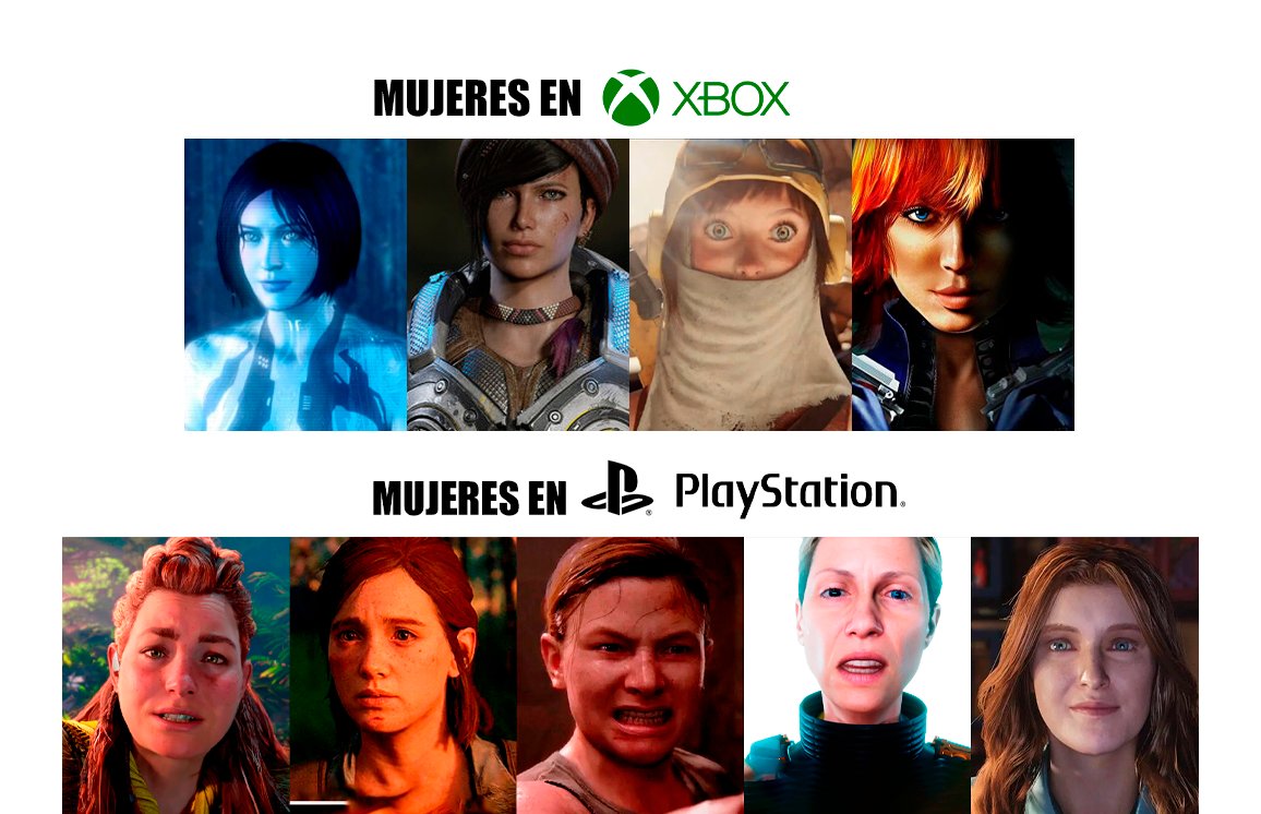 poliwa_93's tweet photo. Veo que hay algunos imbéciles que creen que Tifa y Eve del Stellar Blade han sido creadas por Sony:

⬆️Arriba: Personajes femeninos creados por Xbox.

⬇️Abajo: Personajes femeninos creados por Playstation. https://t.co/nu03rfItvn