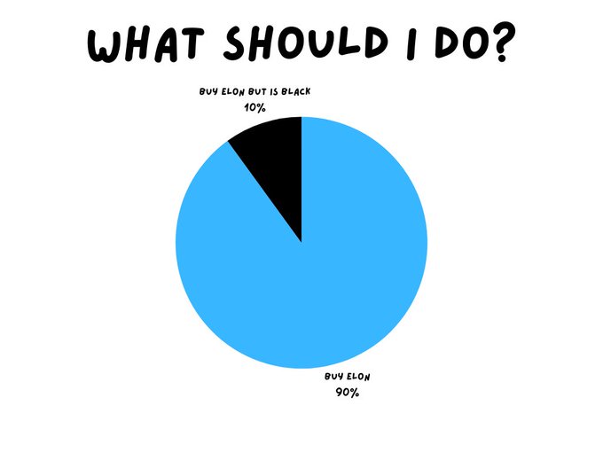 Drc20_Elon's tweet photo. @okx Pretty Simple #ElonDrc20 https://t.co/xGwxE2tEIC