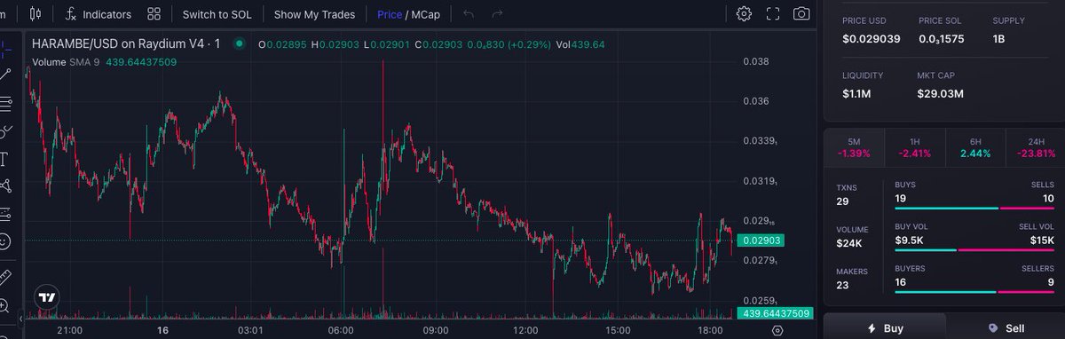 I’m all in #HARAMBE , are you?