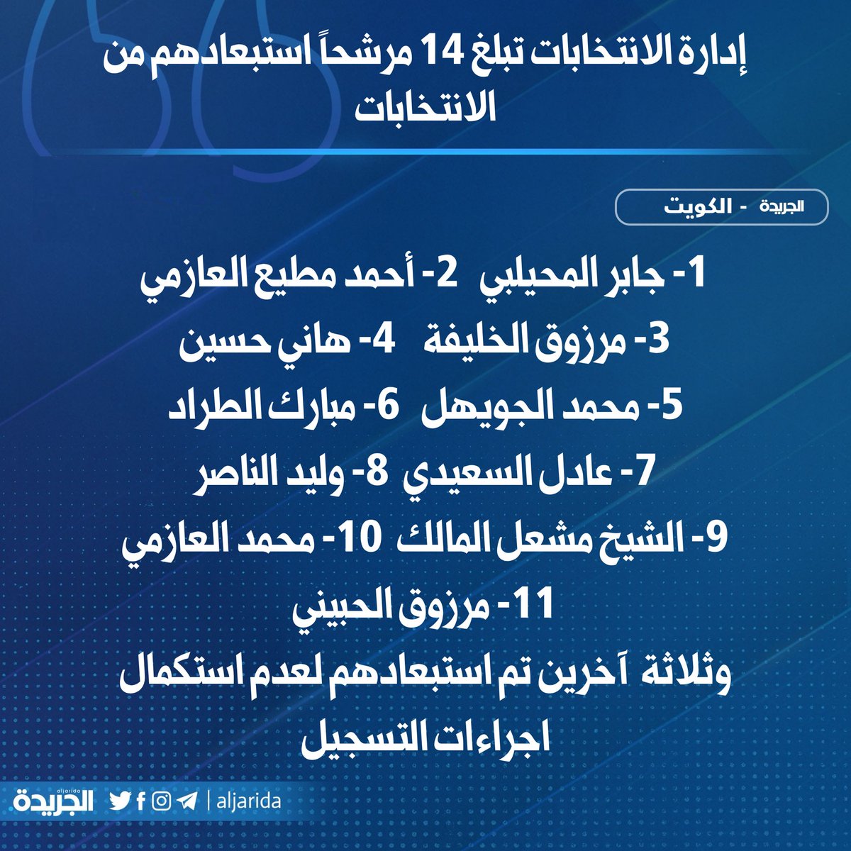 الجريدة / «شئون الانتخابات»: شطب 14 مرشحاً واستبعادهم عن انتخابات «أمة 2024»