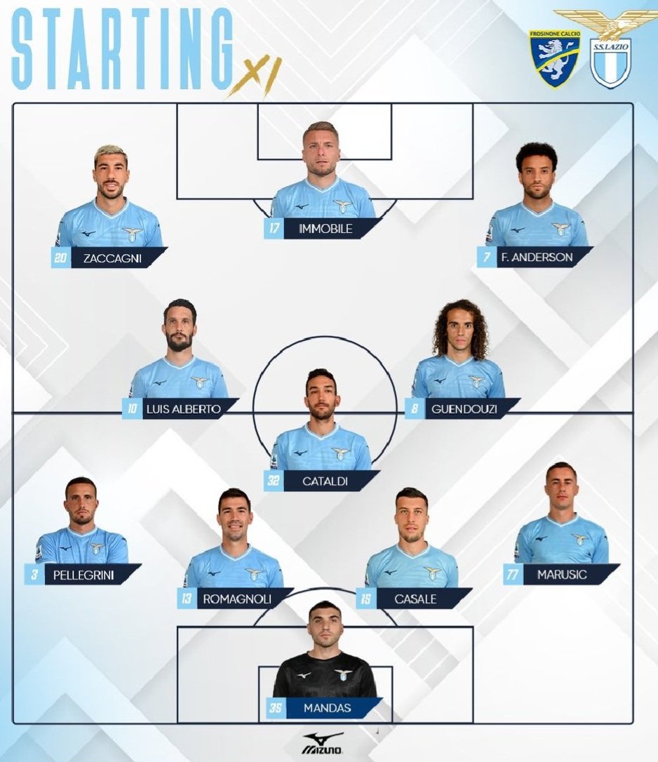 Kvällens startelva 
#FrosinoneLazio #SerieATIM #ForzaLazio #UltrasLazio #SSL1900 #SSLazioSweden #SSLazioSvedesi