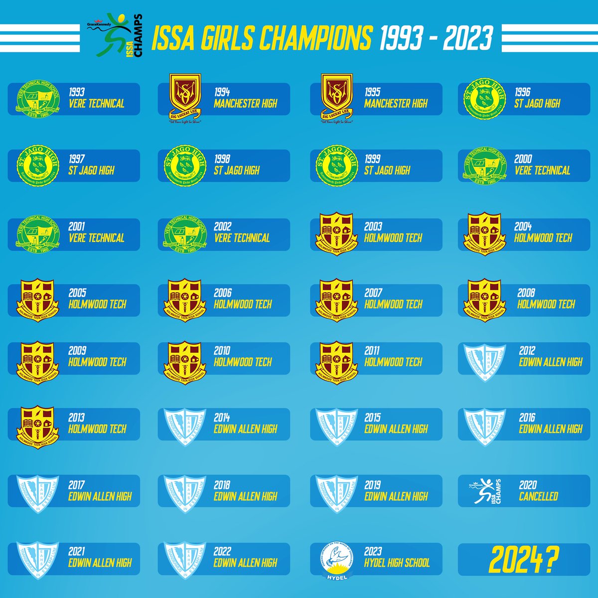 Flashback to the unstoppable queens of the track! 👑 🌟 Get hyped for this year's showdown and witness history in the making! 🙌🔥

🏟️ ISSA/GraceKennedy Boys and Girls Championships
🗓️ March 19-23, 2024
📍National Stadium
🎟️ Available online NOW at tickets.issasports.com