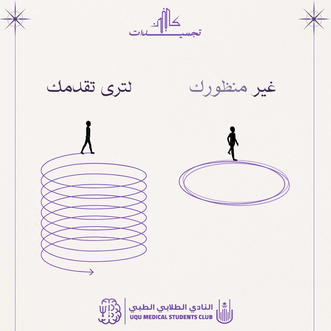 Kallbunyan's tweet photo. في حياتنا اليومية المزدحمة، يسهل على المرء تركيز جل طاقته في الالتفات لعثراته بدلاً من مسرّاته ونجاحاته.. 
فخذ لحظة من مساءك وتوقف لوهلة وتذكّر..
"باختلاف زوايا النظر، ترتقي عقول البشر" ✨️

#تجسيدات_كالبنيان https://t.co/QhYmMCUwi3