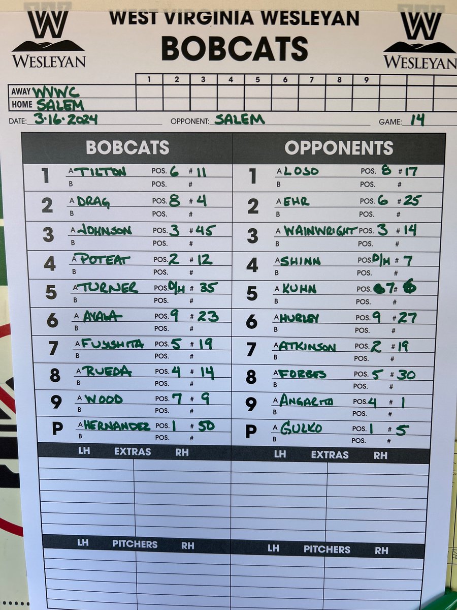 Bobcats lose game 1 6-5. Color change, green for luck on the St Patrick’s Day!! Game 2 starts in 5 minutes.