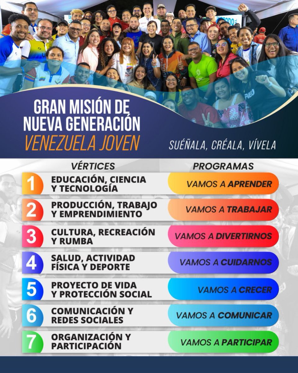 El #SistemaPatria te da a conocer los 7 Vértices de La Gran Misión Venezuela Joven, configurados cada uno con un conjunto de programas.

¡Sigamos adelante!

#MiPatriaEstáVenciendo #16Mar