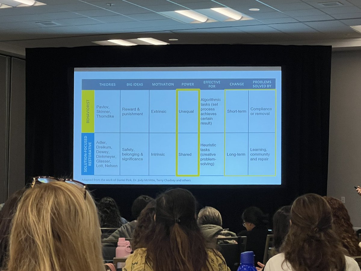 It’s Saturday and #NSDnow Early Ed. Educators are spending it learning and building community. Love hanging out with them 🤗.