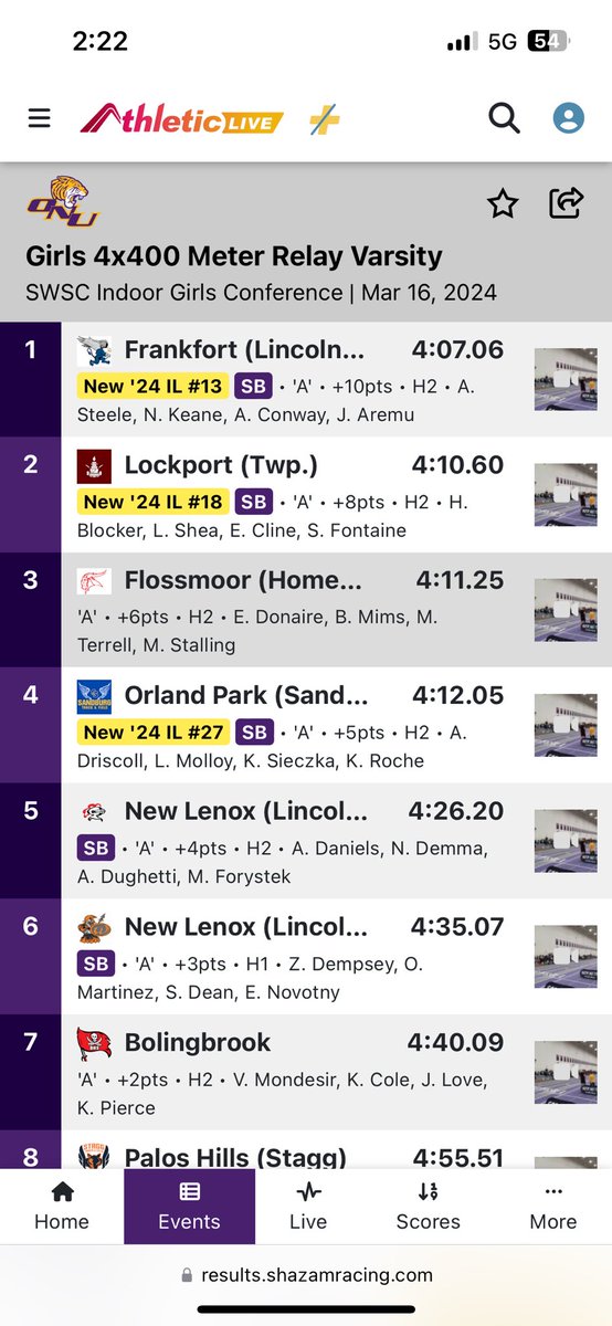 School Record Alert!! The Varsity 4x400m relay breaks the indoor school with a time of 4:12.05. They finish is 4th place in the SWSC Indoor Invitational. 

Congratulations Klaudia Sieczka, Katie Roche, Annie Driscoll and Lily Molloy