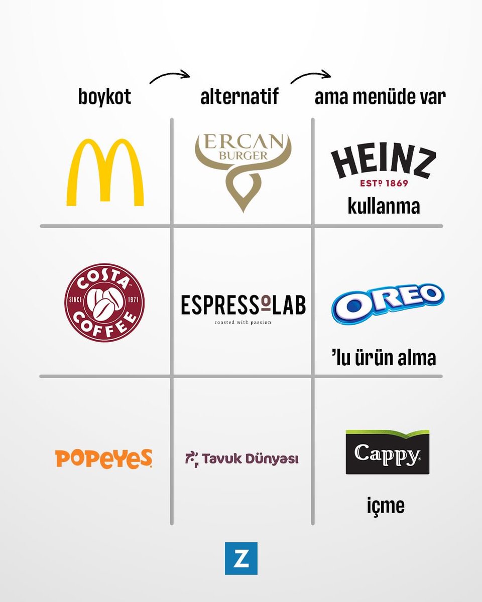 ErdemOzveren571's tweet photo. Alternatif Olarak Tercih Edilen
Markaların da Menüsünde
BOYKOT Ürünleri Var ⚠️

 #HandsOffRafah https://t.co/qx4AR4X3Ax