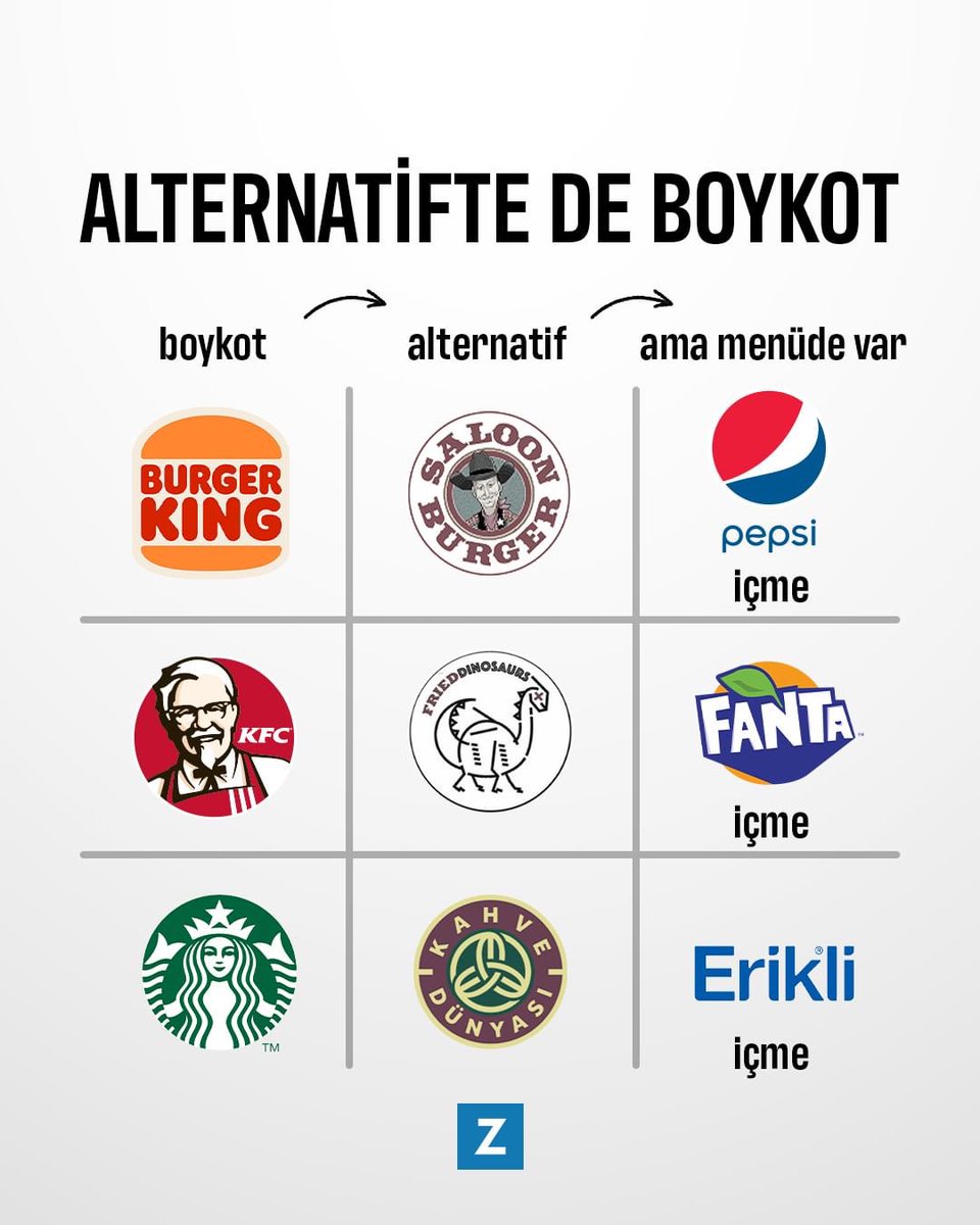 ErdemOzveren571's tweet photo. Alternatif Olarak Tercih Edilen
Markaların da Menüsünde
BOYKOT Ürünleri Var ⚠️

 #HandsOffRafah https://t.co/qx4AR4X3Ax